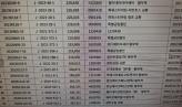 차량 썸네일 사진